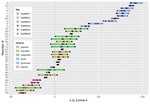 Thermodynamic Modeling with CHNOSZ